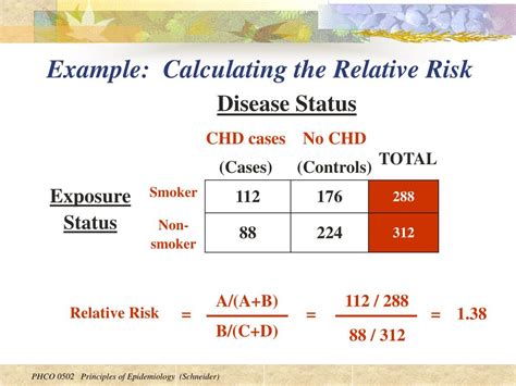 examples of relative risk.